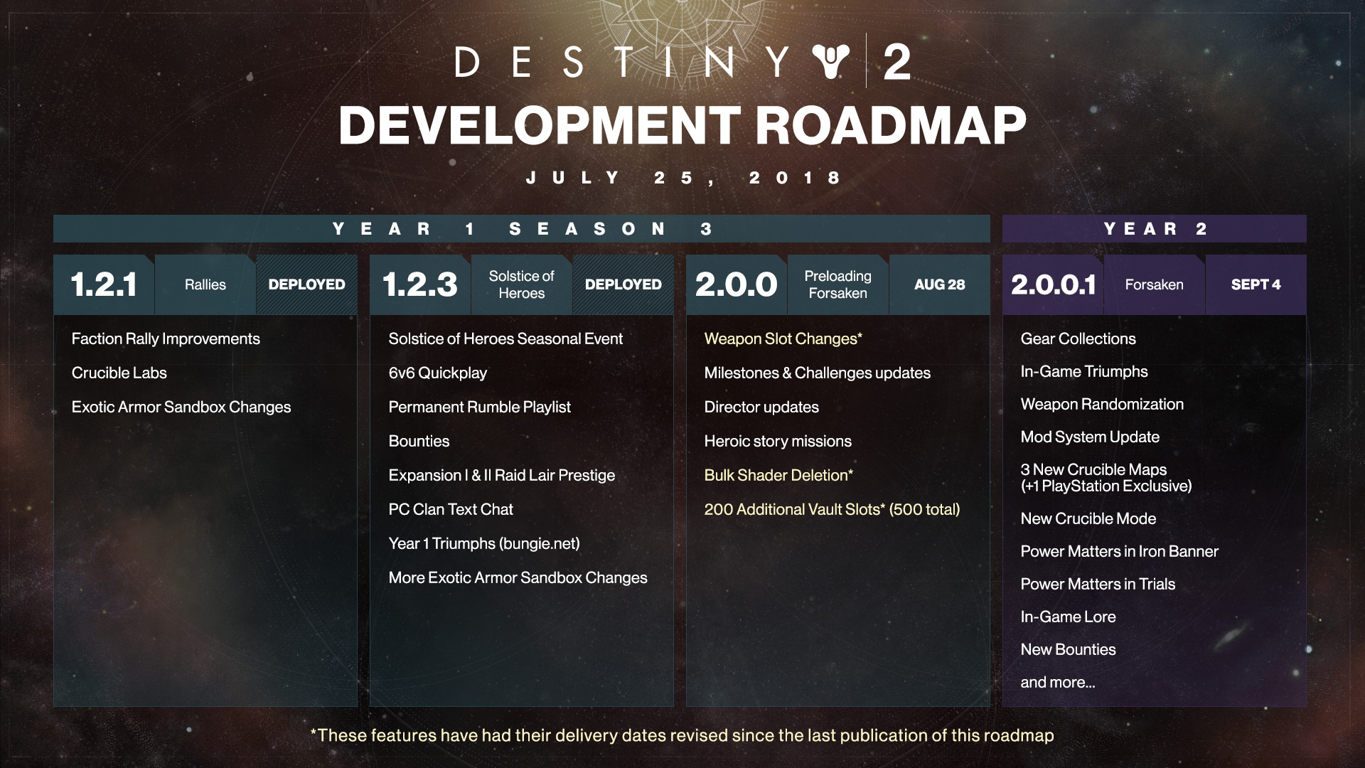 Destiny 2: Development Roadmap (Updated 07-25-18) – Kyber's Corner